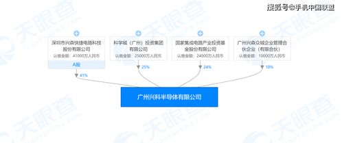 國家大基金再出手，2.4億元參與成立興科半導體信息技術咨詢服務